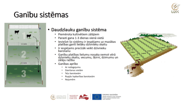 Labas lauksaimniecības prakses nosacījumi un labturības nodrošinājums gaļas tipa lopkopības saimniecībās (I)